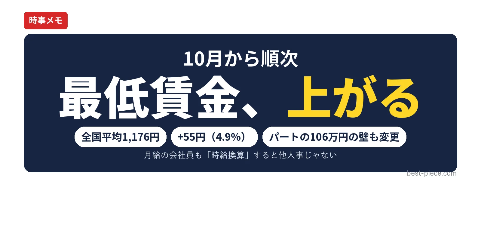 10月から順次 最低賃金が上がる 全国平均1,176円・+55円・パートの106万円の壁も変更（時事メモ）