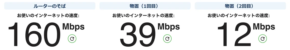 平屋3LDKのWi-Fiをfast.comで測った結果。ルーターのそば160Mbps、物置は39Mbpsと12Mbps
